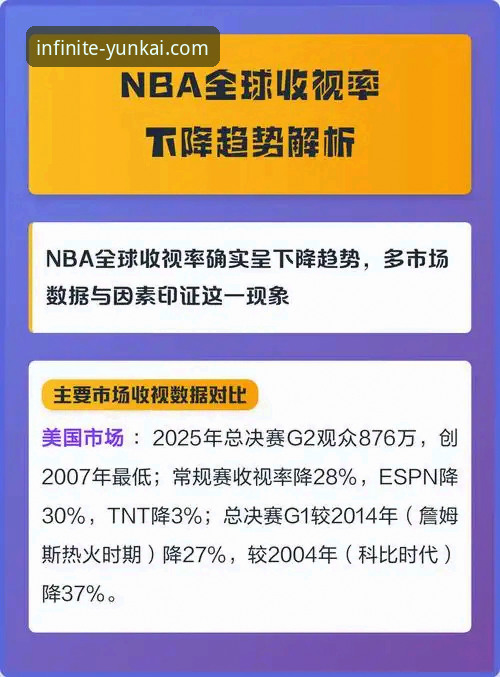 从骑士魔术对攻大战，看体育数据平台的实时洞察价值